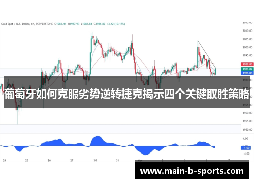 葡萄牙如何克服劣势逆转捷克揭示四个关键取胜策略