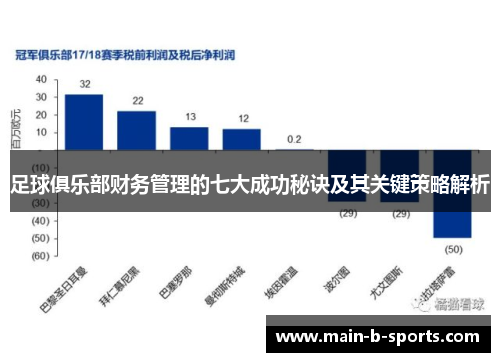足球俱乐部财务管理的七大成功秘诀及其关键策略解析