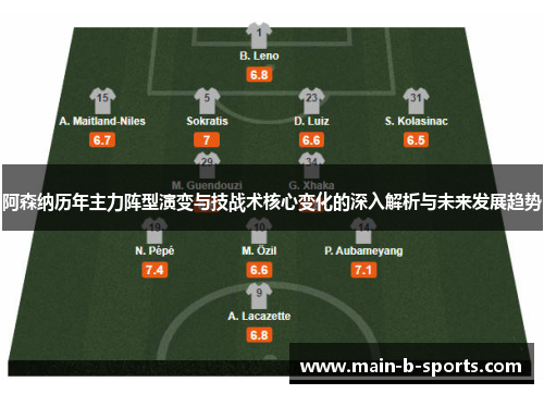 阿森纳历年主力阵型演变与技战术核心变化的深入解析与未来发展趋势