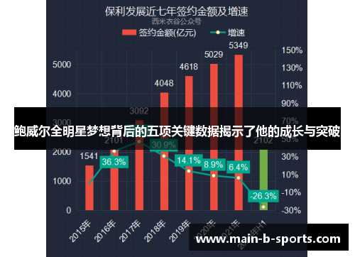 鲍威尔全明星梦想背后的五项关键数据揭示了他的成长与突破