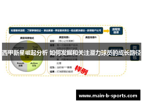 西甲新星崛起分析 如何发掘和关注潜力球员的成长路径