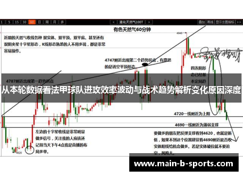 从本轮数据看法甲球队进攻效率波动与战术趋势解析变化原因深度