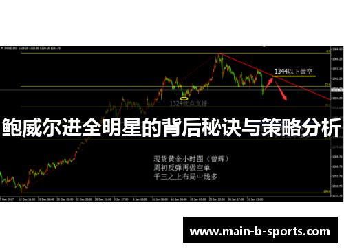 鲍威尔进全明星的背后秘诀与策略分析